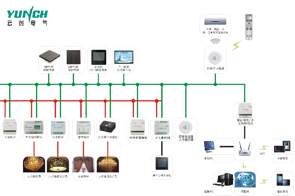 智能照明系统图.png