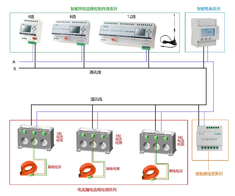 云创智能照明远程监控系统图.jpg