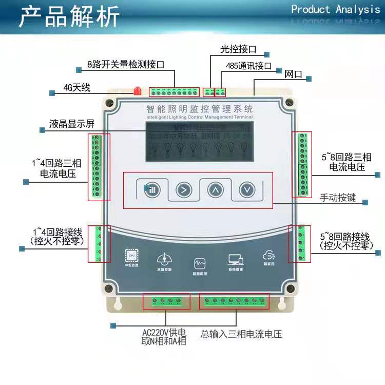 为什么说节能是智能照明控制系统最大的特点
