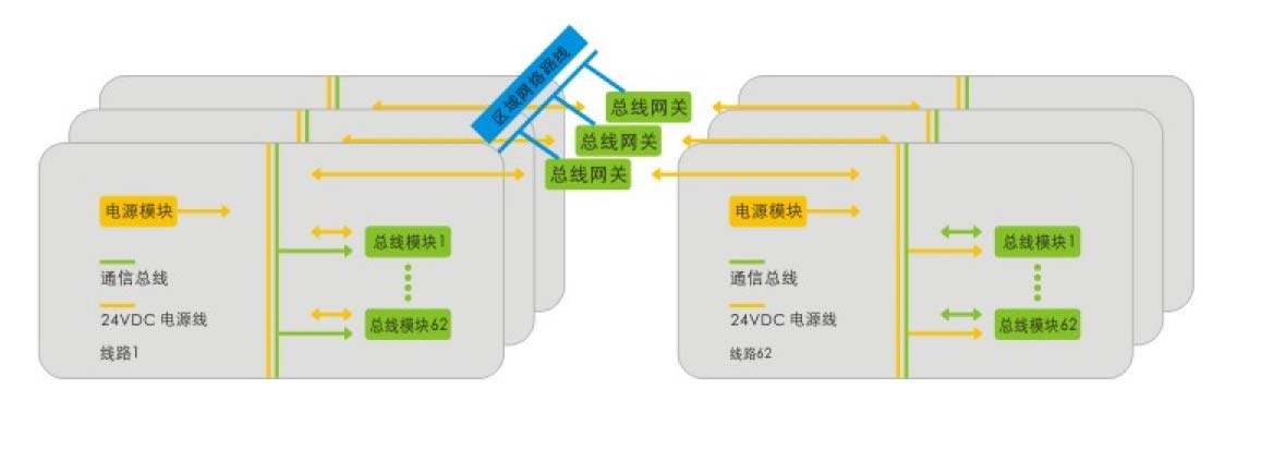云创大厦智能照明控制系统技术方案_页面_05_图像_0002.jpg