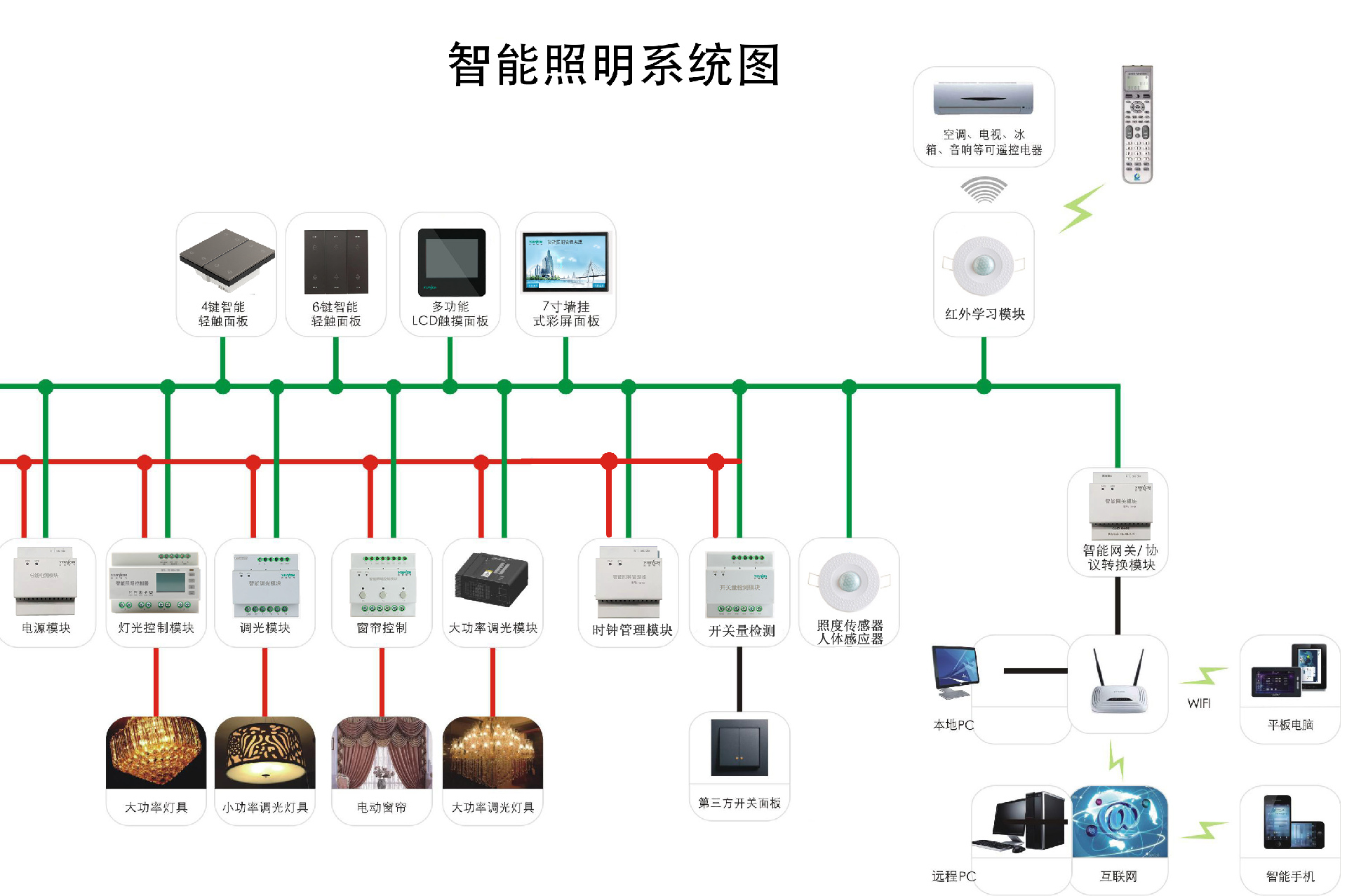 照明系统图2.png