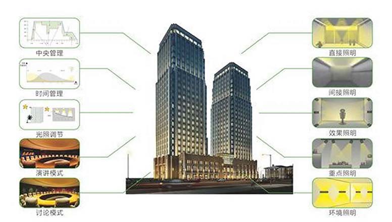 云创大厦智能照明控制系统技术方案_页面_11_图像_0002.jpg