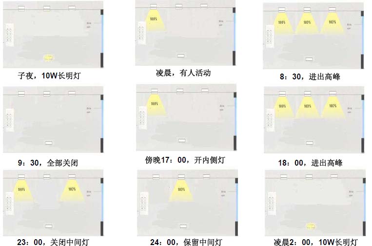 云创大厦智能照明控制系统技术方案_页面_13_图像_0002.jpg